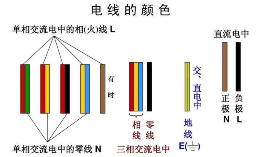 紅電線(xiàn)，黃電線(xiàn)，綠電線(xiàn)！各種顏色電線(xiàn)都代表什么？