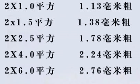 電線(xiàn)怎么看平方數？電線(xiàn)的平方是怎么計算？電線(xiàn)電纜的平方計算方式