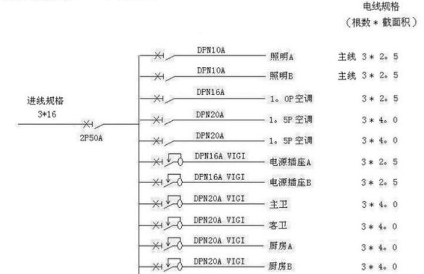 電線(xiàn)估算口訣，學(xué)會(huì )受益終身！